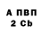Дистиллят ТГК концентрат Gleb Antonovich
